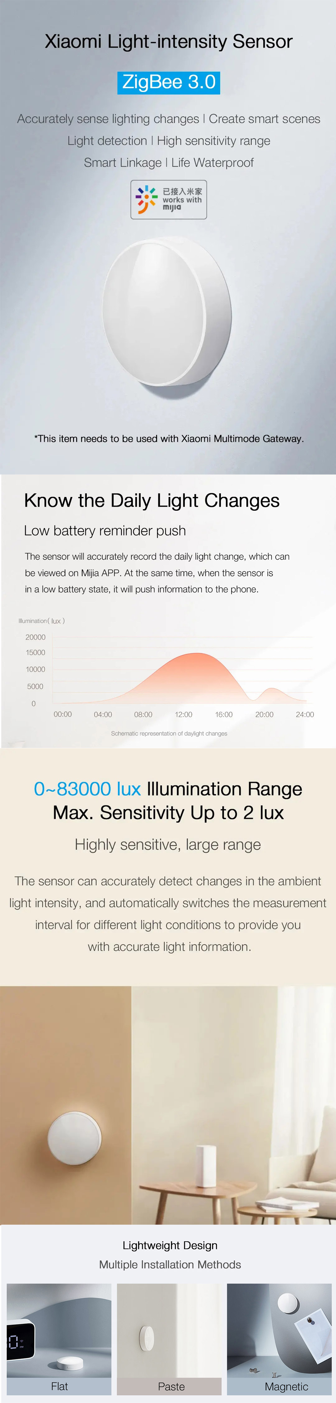 Xiaomi Mi Light Detection Sensor - Senzor Osvetlitve